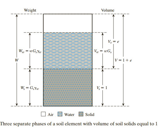 soil_phase_1